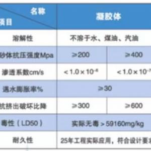 改性無醛樹脂注漿材料
